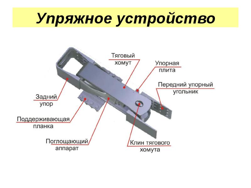 Клин тягового хомута фото