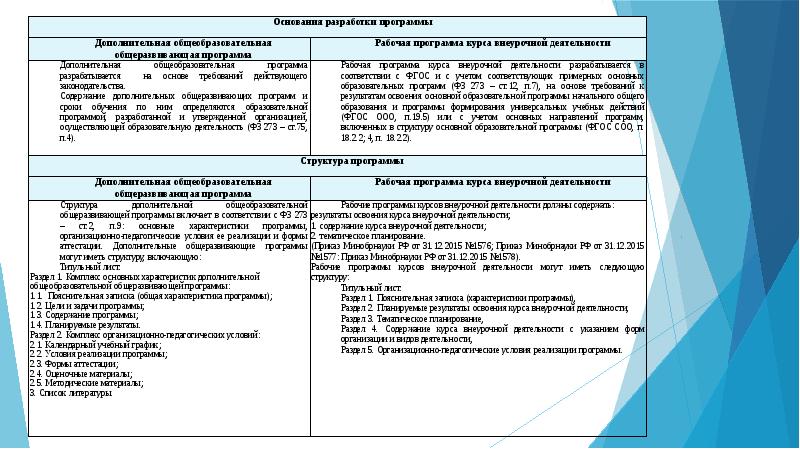 Программы внеурочной деятельности в общеобразовательных организациях реализуются в учебных планах