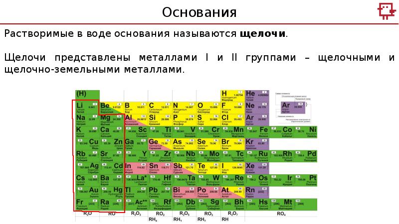 Щелочная таблица менделеева. Щелочи в таблице Менделеева. Щелочные металлы в таблице Менделеева. Щелочные металлы таблица. Как называются растворимые в воде основания.