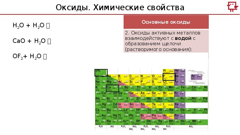 Оксиды в степени окисления 1. Ns1 химия. Цвета оксидов в химии. H1 химия. Cao+h2o цвет индикатора.