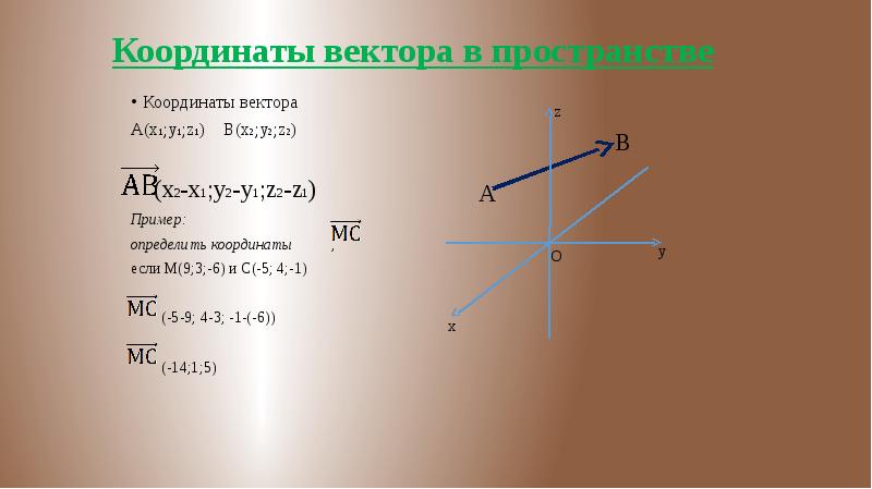 Координаты вектора a 1 2b c