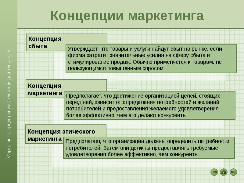 Концепция маркетинга презентация