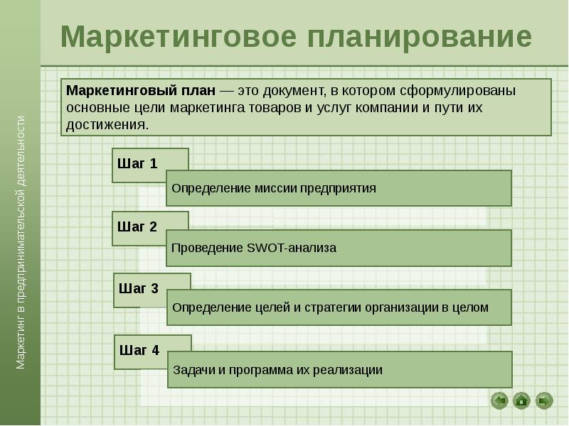 Маркетинговая документация презентация