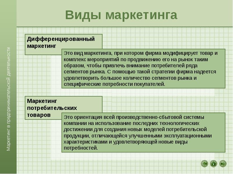 Виды маркетинга презентация