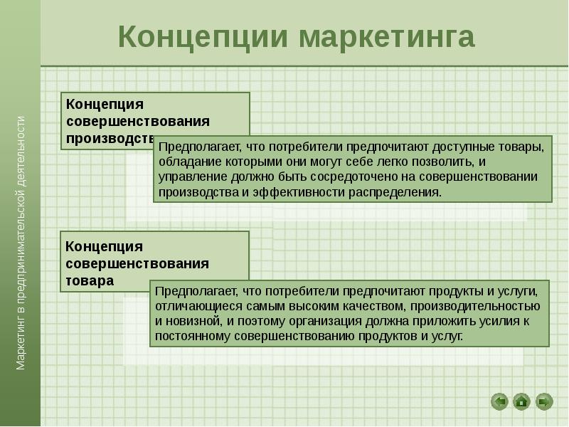 Понятие маркетингового плана