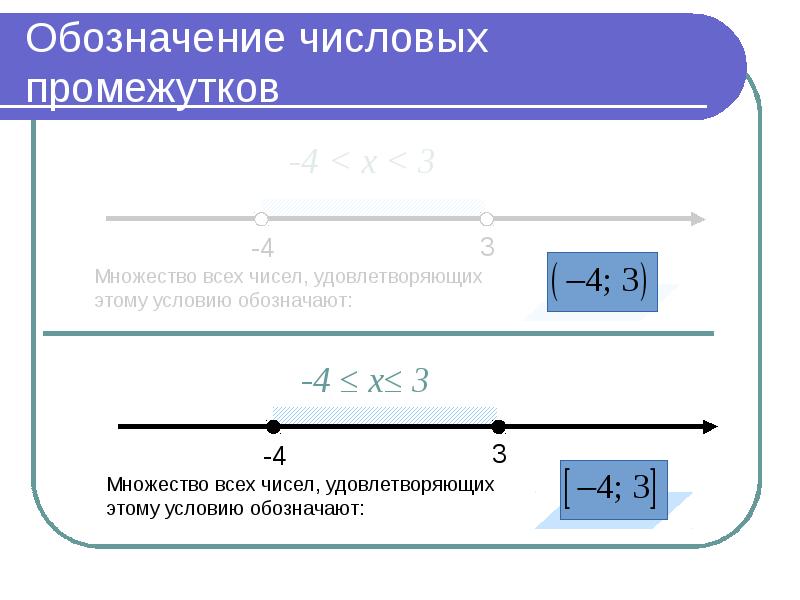 В каждый промежуток. Числовые промежутки 7 класс презентация. Временной отрезок в презентации. Числовые отрезки Информатика 10 класс. Как обозначается числовой вектор.