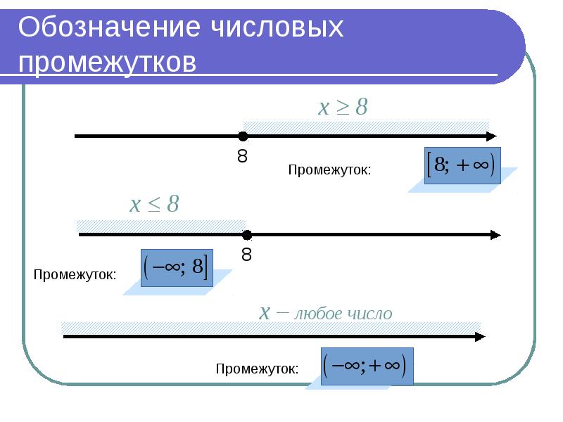 Обозначьте на числовой. Временной отрезок в презентации. Числовые отрезки Информатика 10 класс. Уровни образования числовые обозначения 02.. Бот числовых обозначений молодёжи.