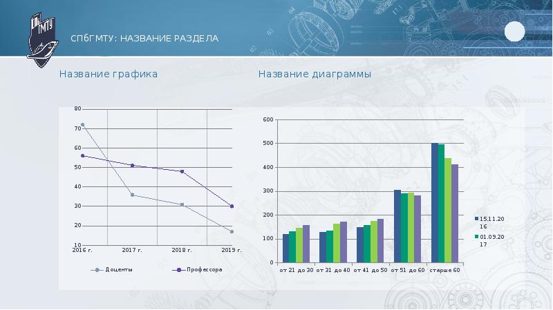 Как изменить название презентации