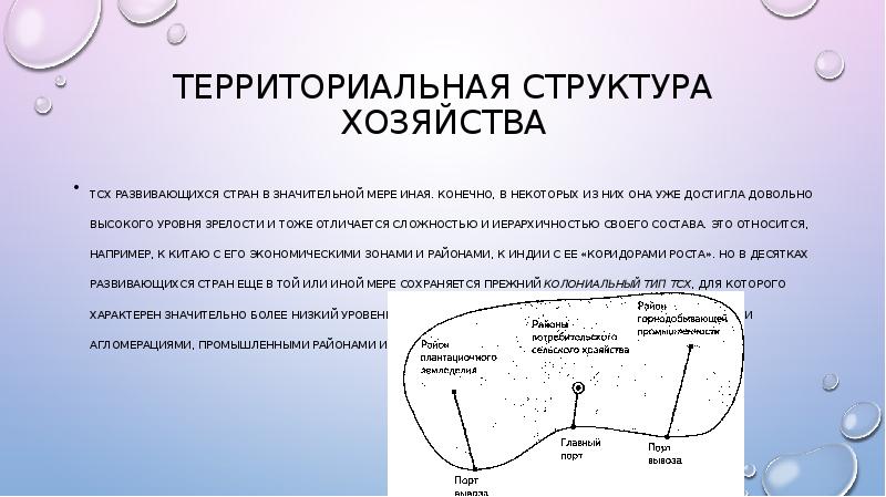 Составление схемы территориальной структуры хозяйства