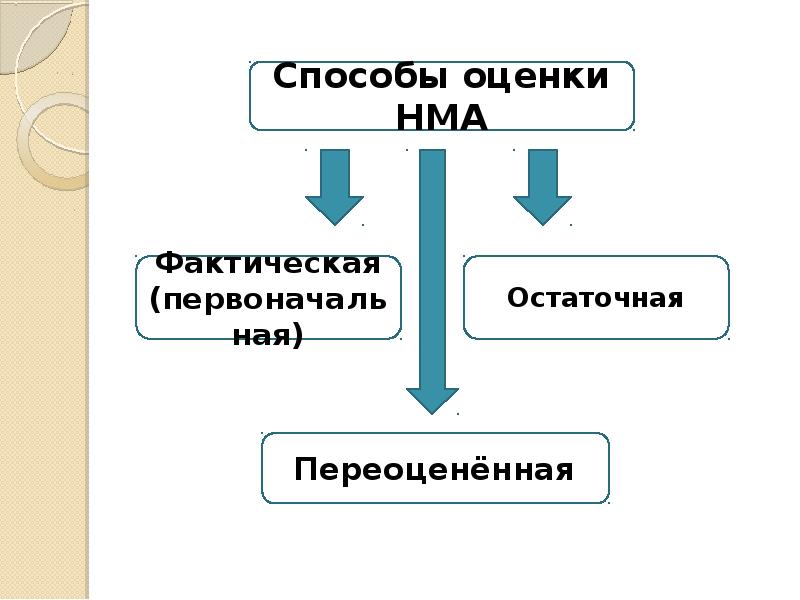 Выбор активов презентация