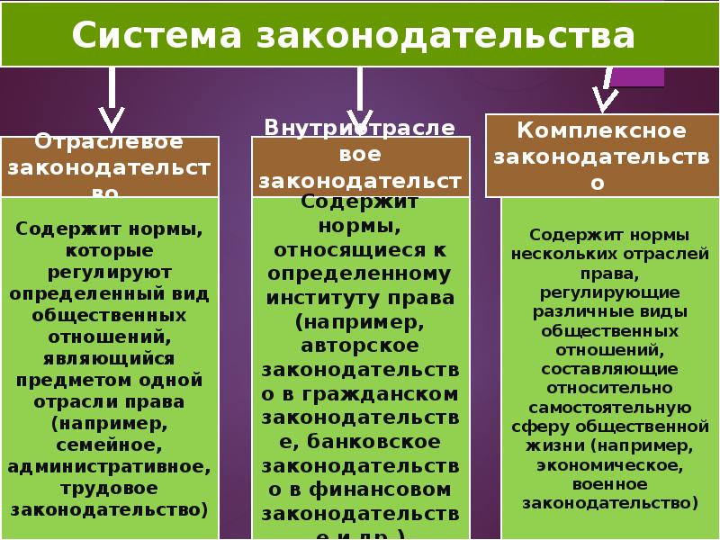 План по системе российского права