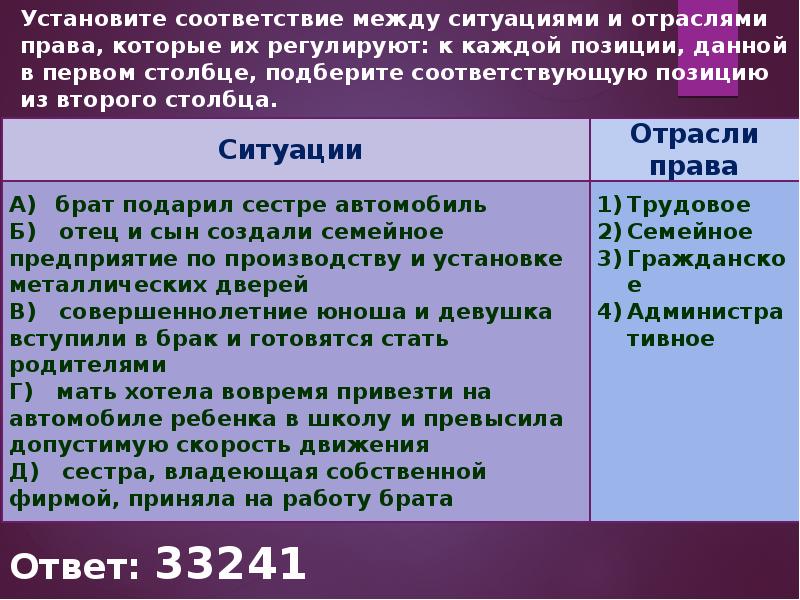 Семейное право в системе отраслей российского права презентация