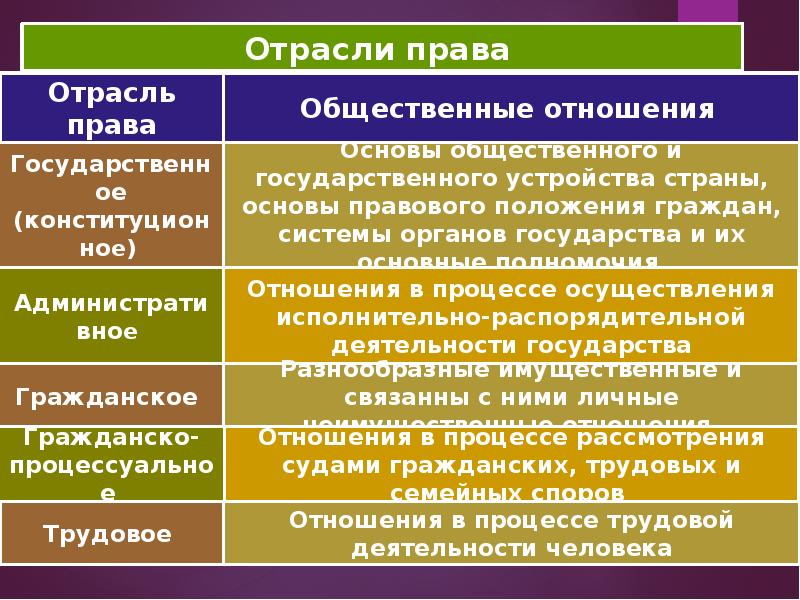 Система российского права проект