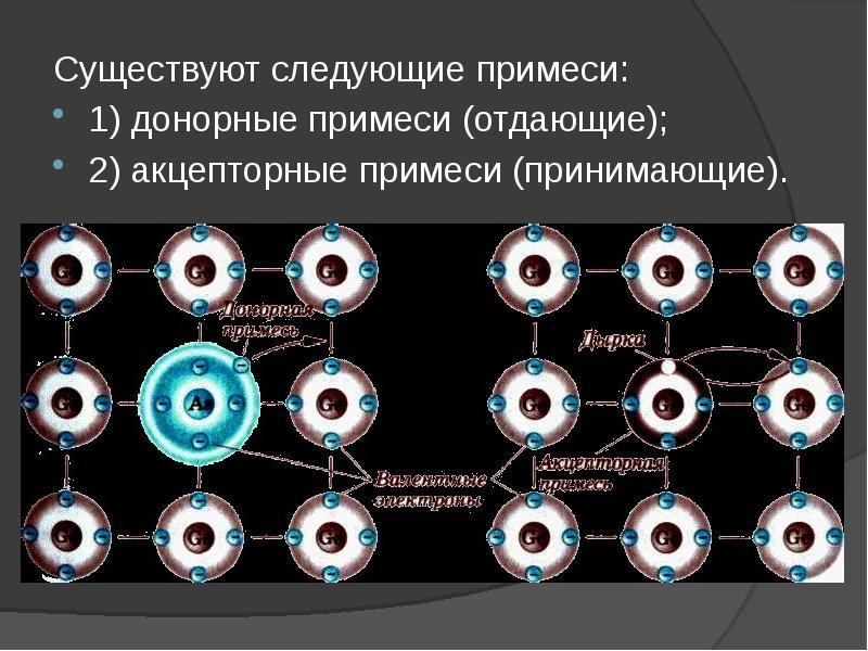 Проводимость полупроводников с донорной примесью обладают