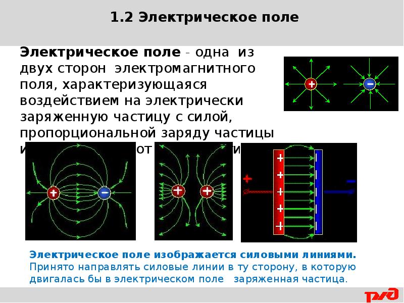 Электростатическое поле этт. Электрический заряд и электрическое поле. Электростатическое поле создает. Электрическое поле. Электрическое и электростатическое поле.