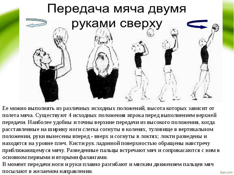 Исходное положение игрока в баскетболе как называется. Положение рук при приеме мяча в волейболе. верхняя передача. исходное положение игрока в волейболе. исходные положения футболистов.