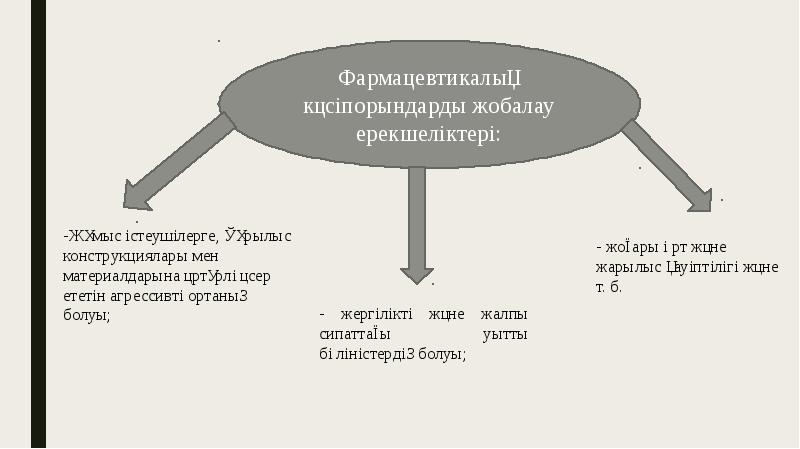 Фармацевтикалық нарық презентация