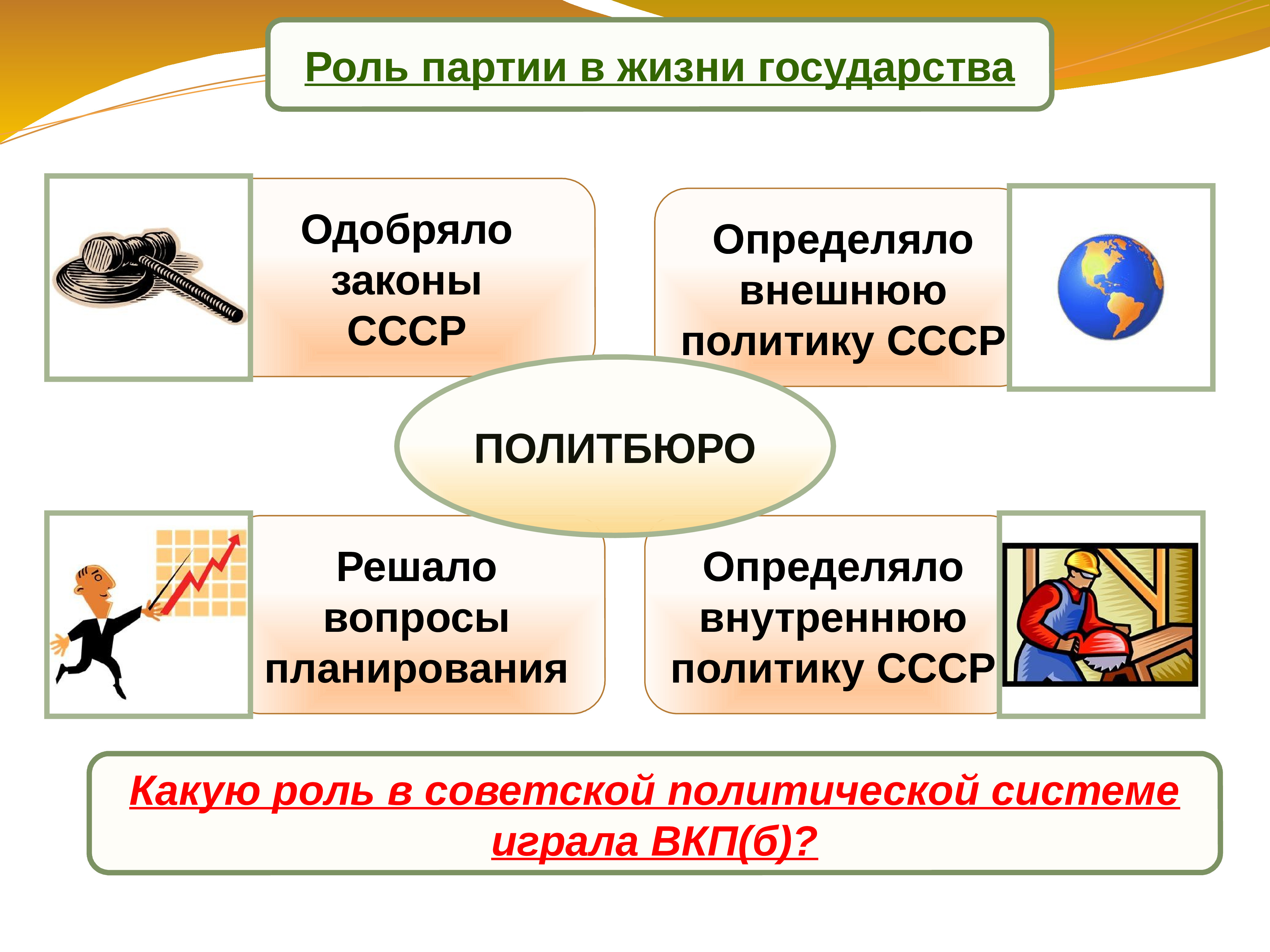 Политическая система ссср в 1930 е годы презентация