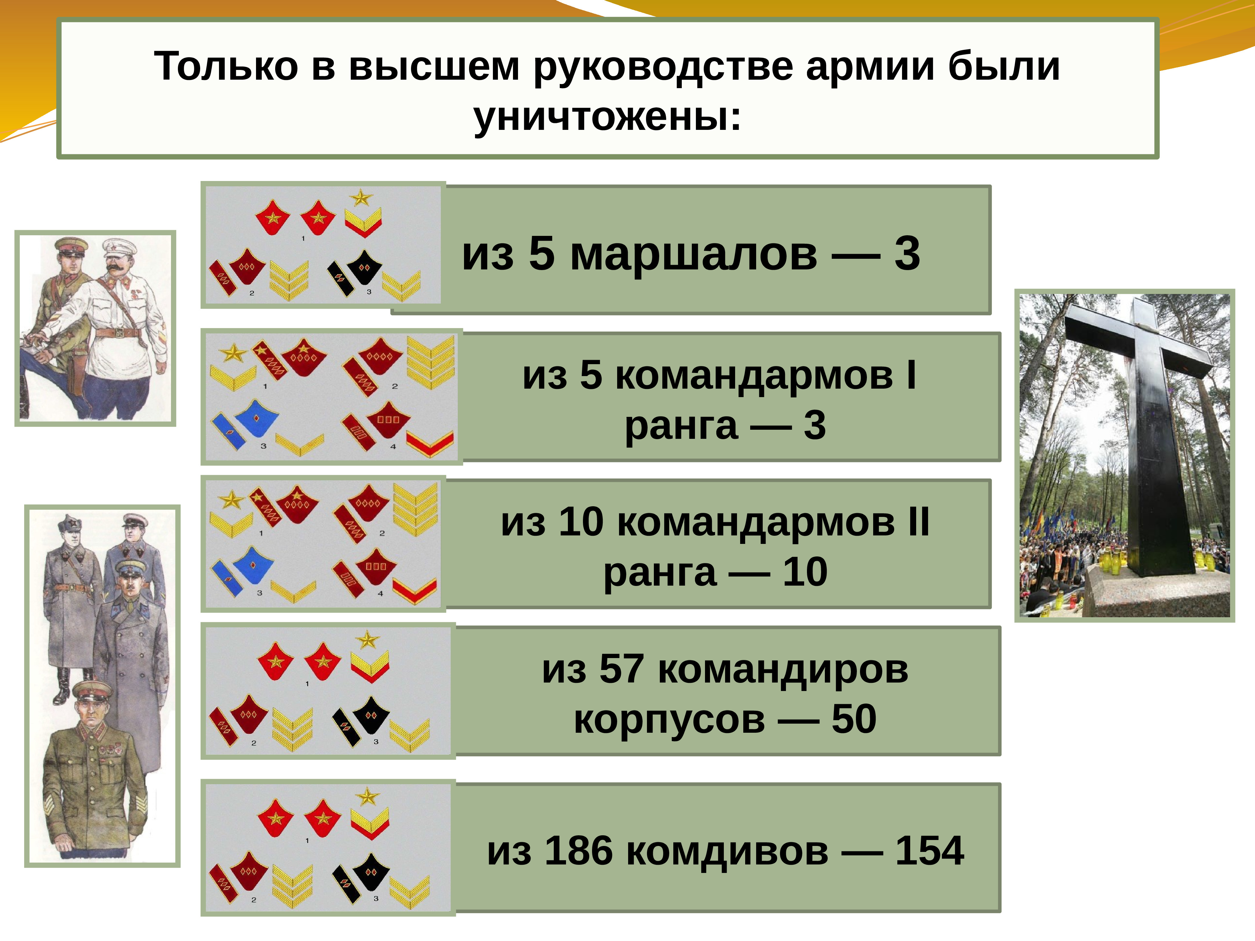 Политическая система ссср в 30 е годы презентация