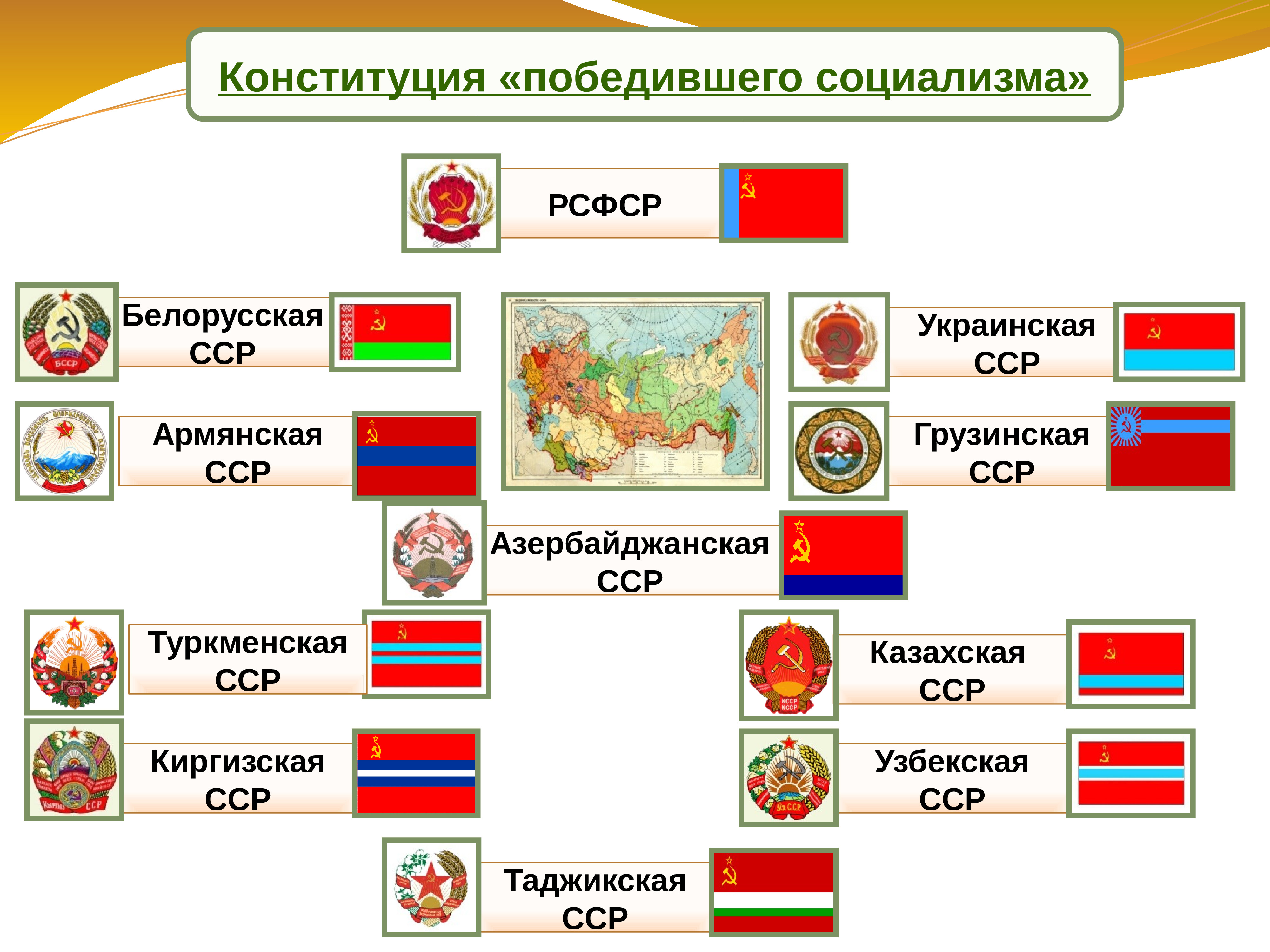 Презентация политическая система в ссср в 30 е годы