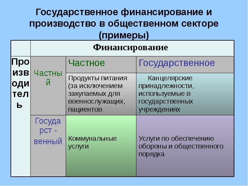 Государственное производство. Государственное финансирование. Государственное финансирование примеры. Финансирование общественного сектора.