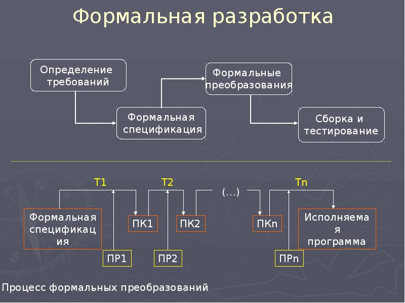 Спецификация требований к безопасности программного обеспечения презентация