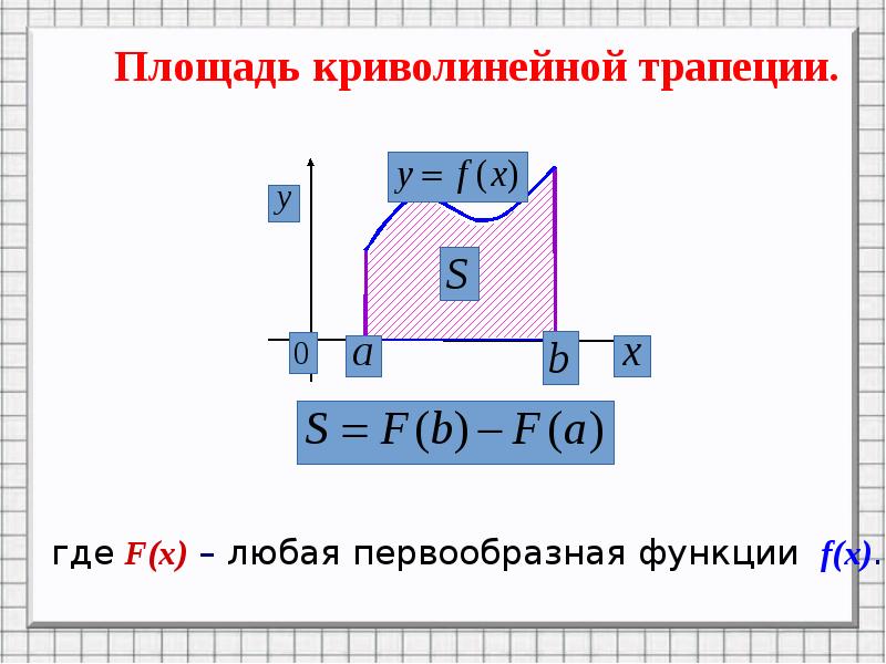 Применение определенного интеграла для нахождения площади криволинейной трапеции презентация