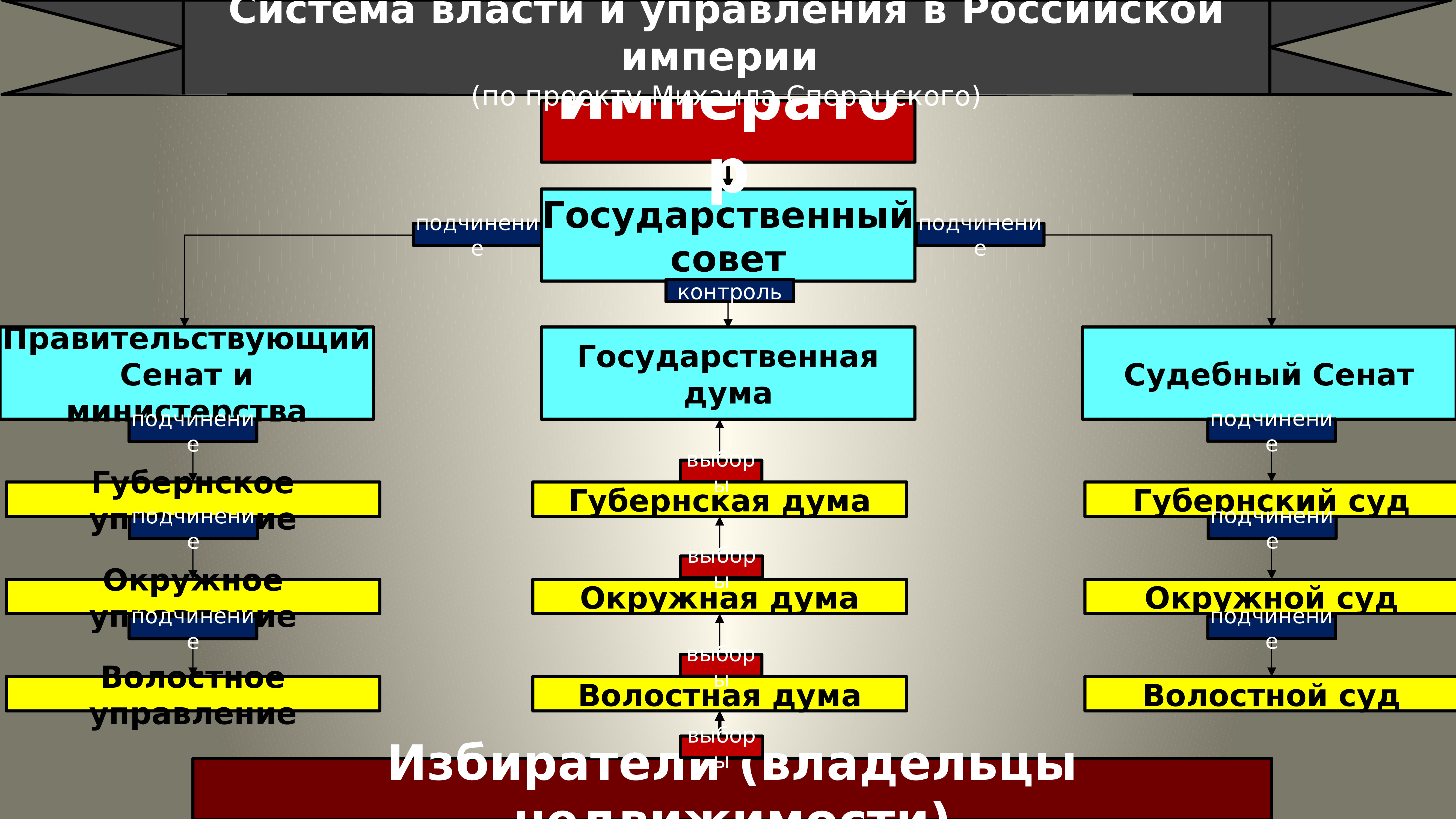 Презентация внутренняя и внешняя политика россии