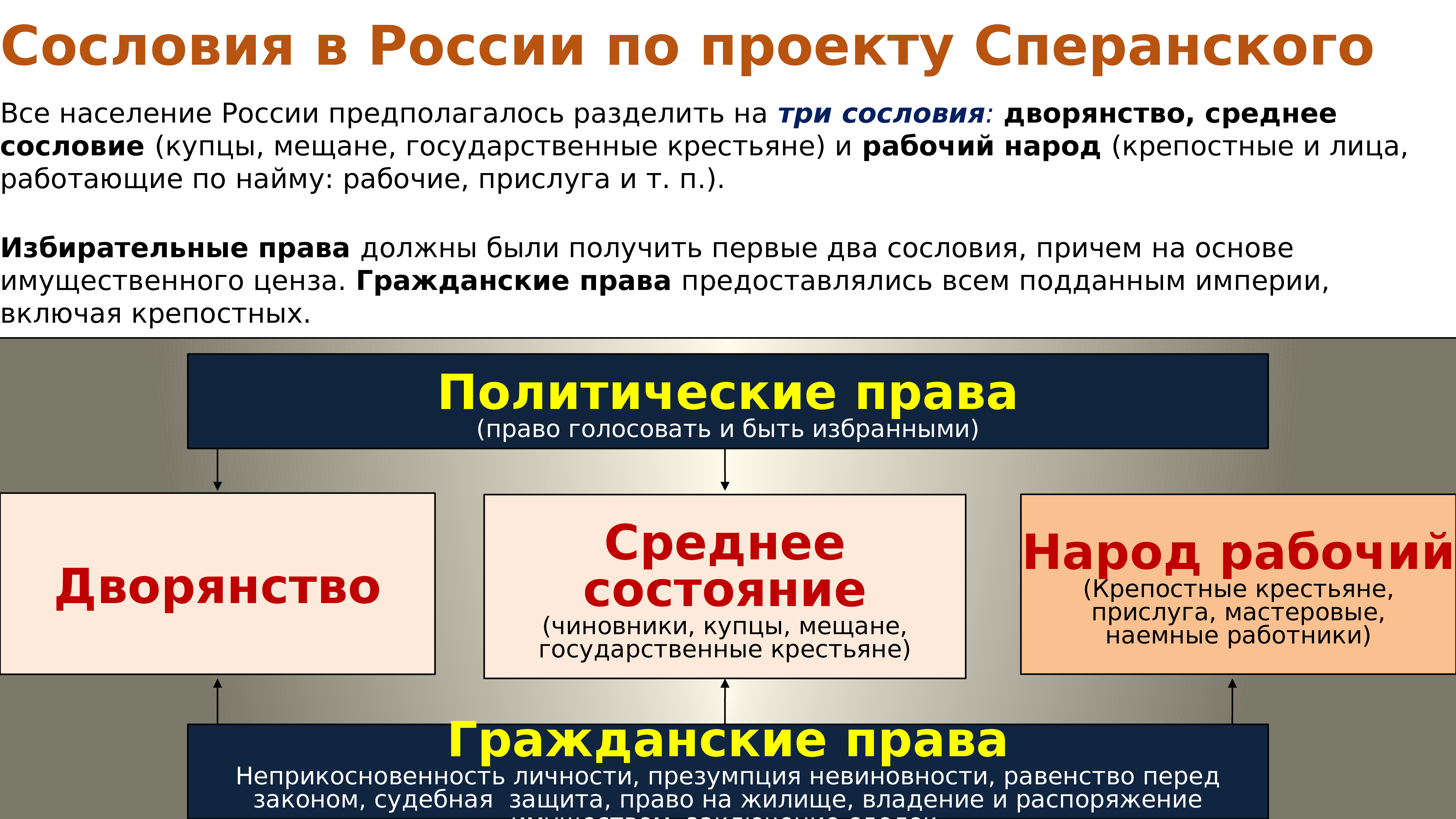 Презентация внутренняя и внешняя политика россии