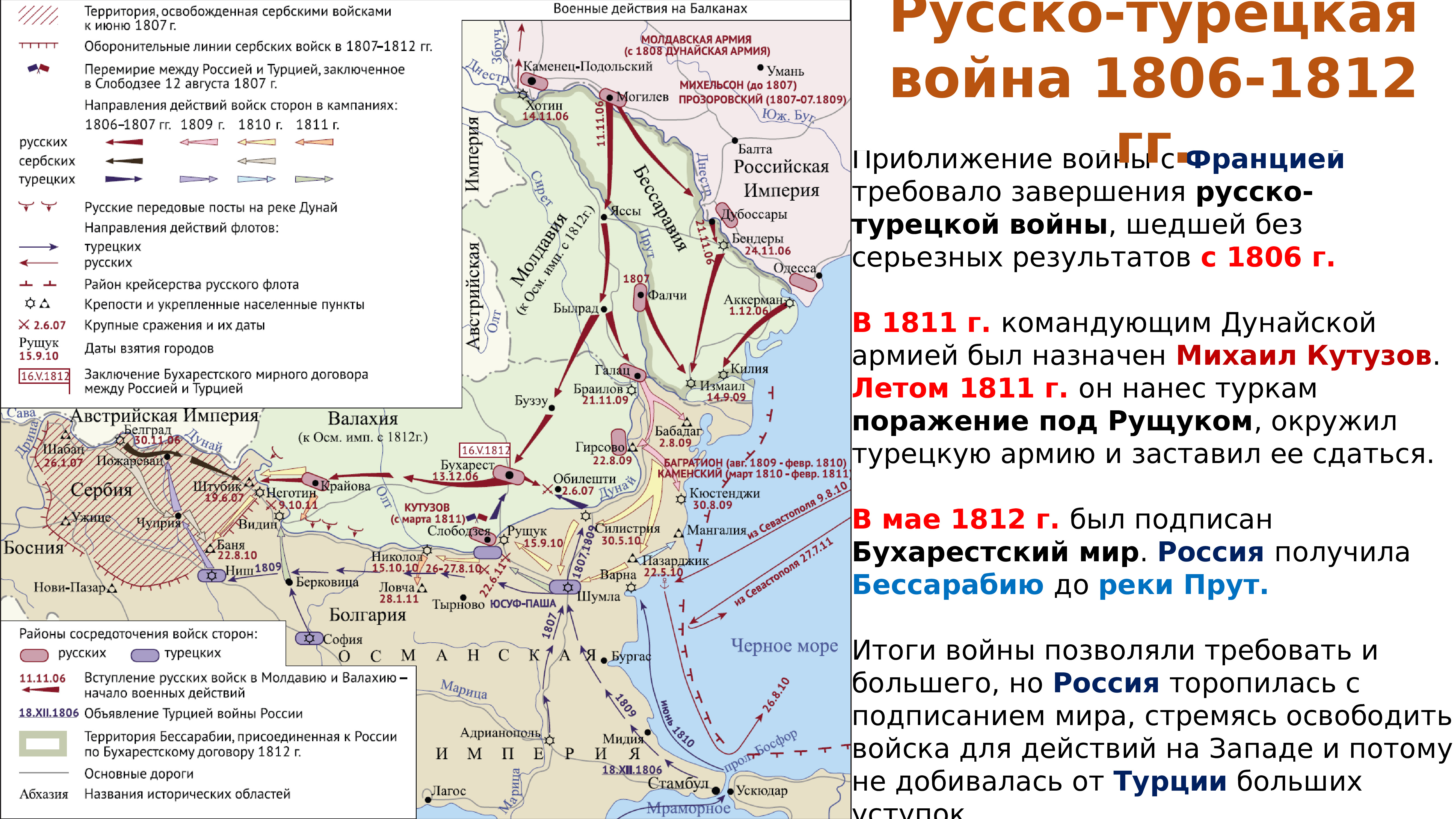 Войны при александре первом. Русско-турецкая 1806-1812 Мирный.