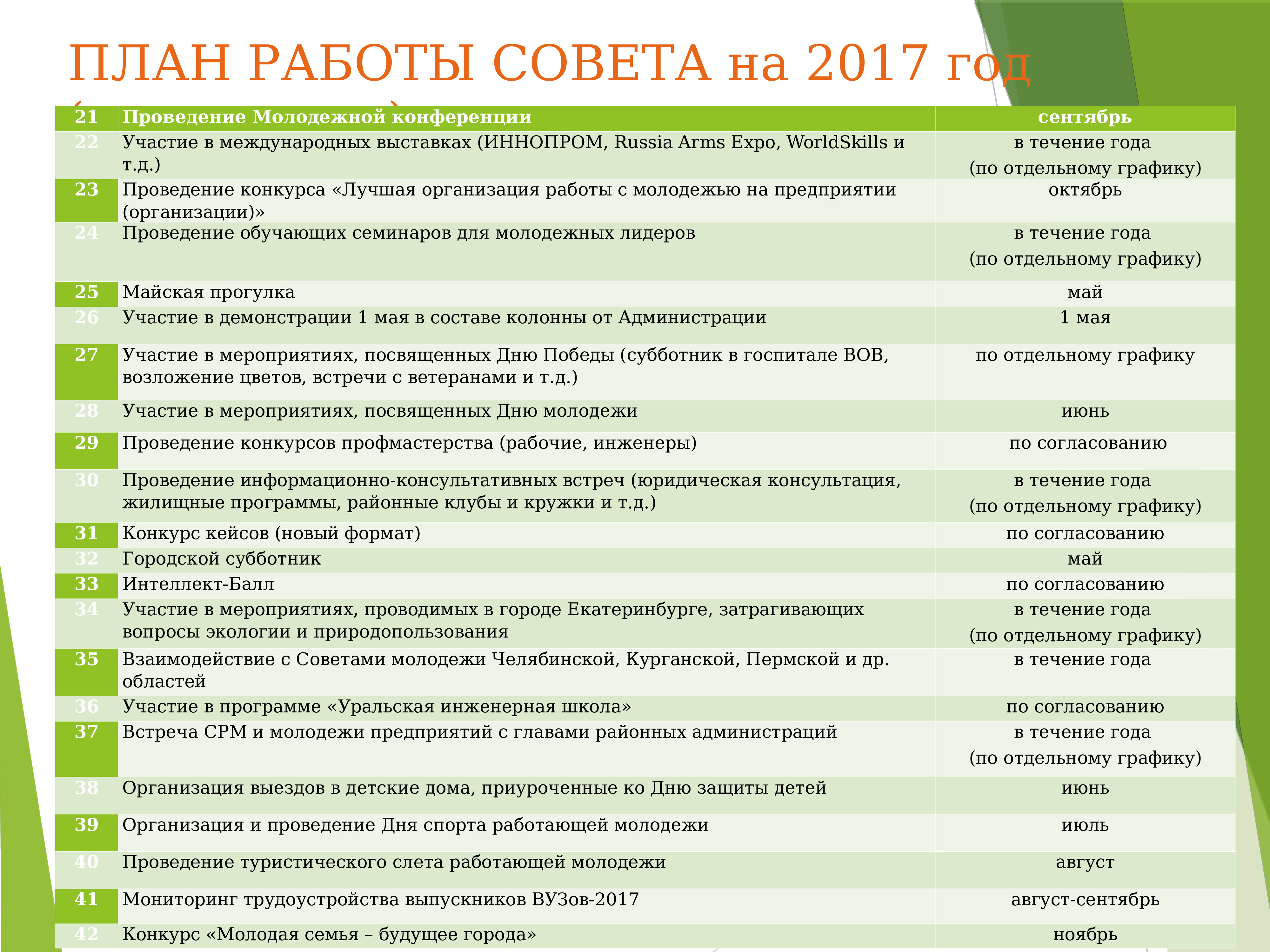 Мероприятие совет. План мероприятий молодежного совета. План мероприятий молодежного совета на предприятии. План работы совета молодежи на предприятии. Мероприятия молодежного совета.