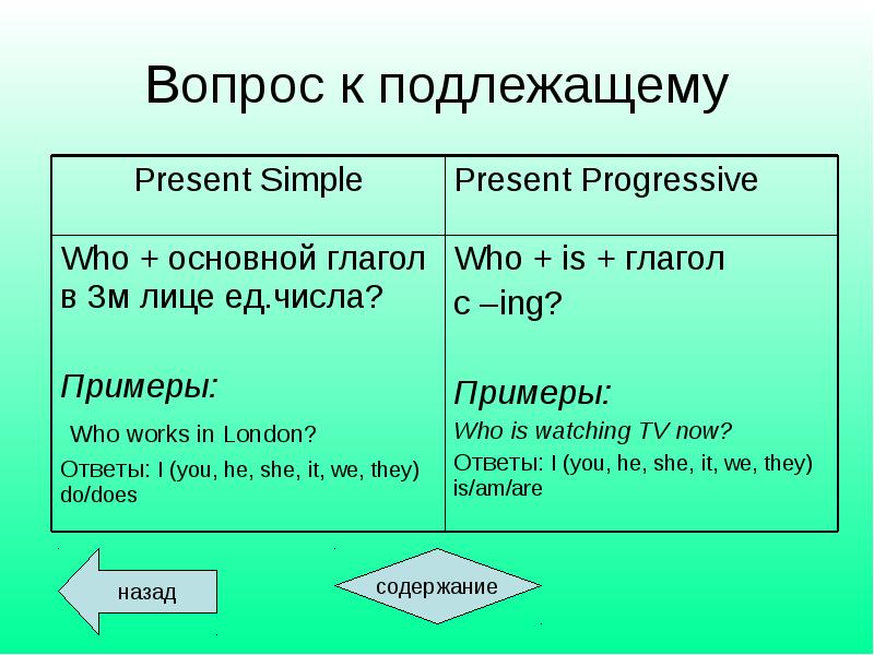 Презентация симпл и презент континиус правила