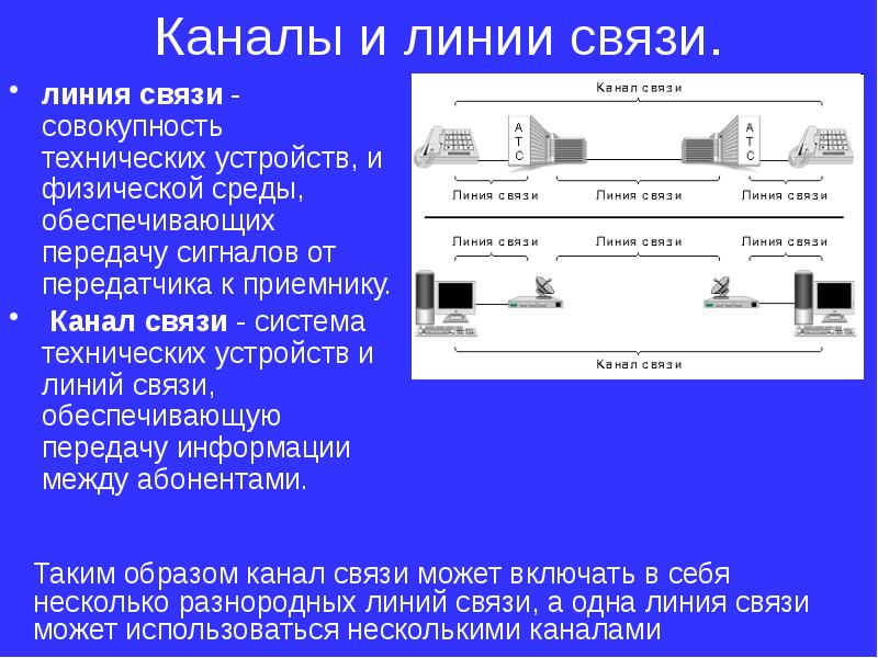 Основные линии связи