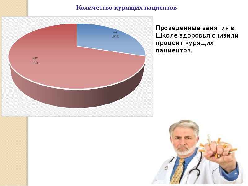 Деятельность медицинской сестры в школах здоровья. Школа здоровья для курящих. Сколько занятий в школе здоровья. Оптимальная численность пациентов для школы здоровья.