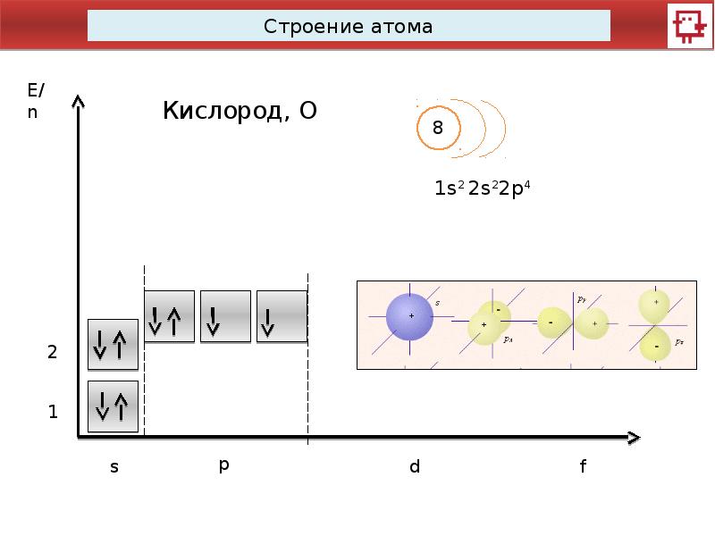 Тест по физике 8 класс строение атома. Уровни атома кислорода. Схема строения атома кислорода 8 класс. Строение ядер n кислород. Электронная конфигурация берклий.