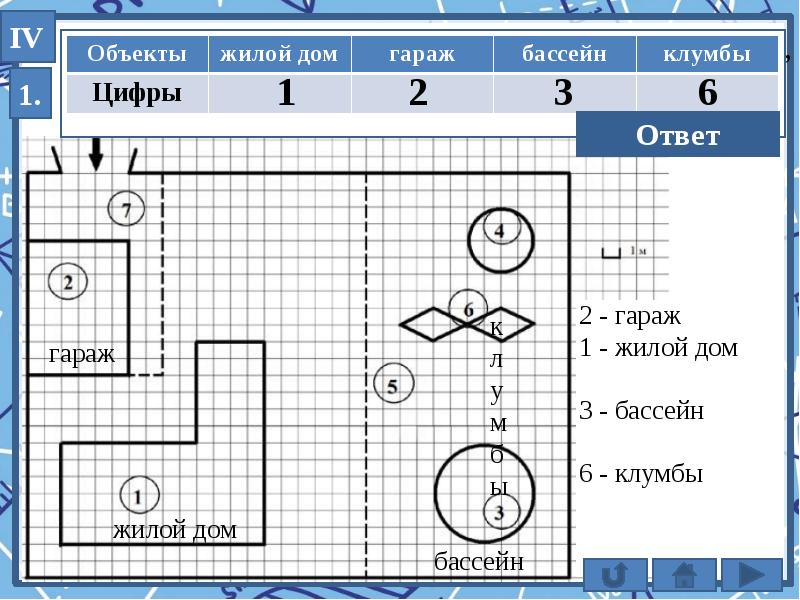 Задание 5 огэ презентация