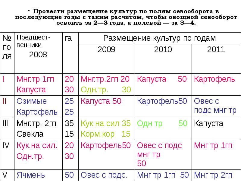 Составить схему севооборота и ротационную таблицу