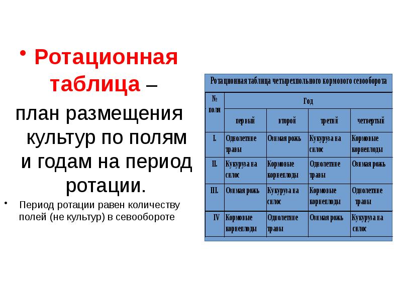 Как составлять ротационную таблицу