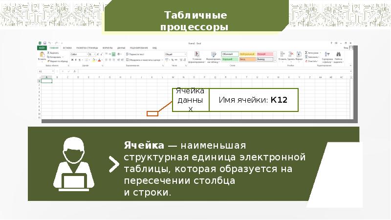 Имя электронной таблицы. Табличный процессор ячейки. Наименьшая структурная единица электронной таблицы. В электронной таблице имя ячейки образуется.