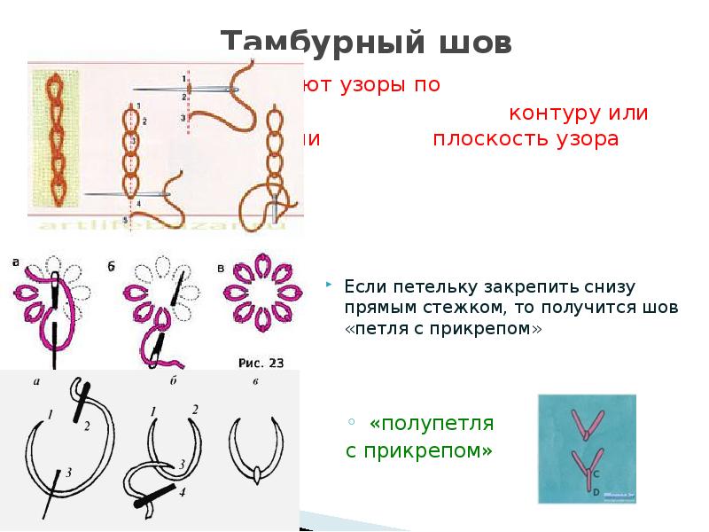 Презентация шов тамбурный шов