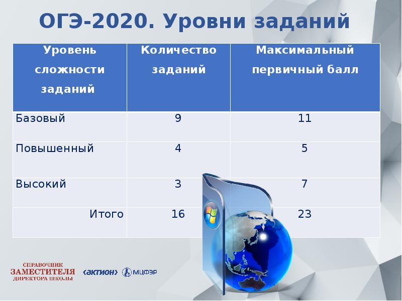 Презентация задания огэ по географии