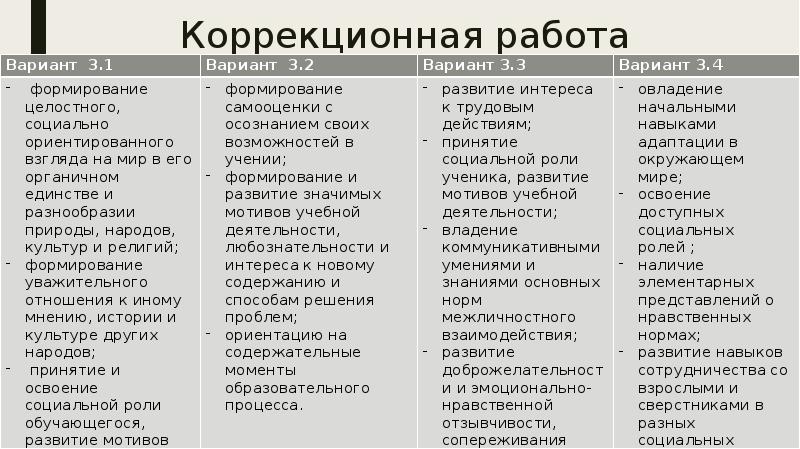 Организация социально психологической работы по направлению проект