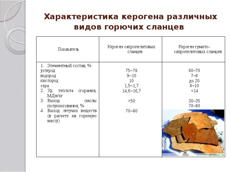 Характеристика природного материала