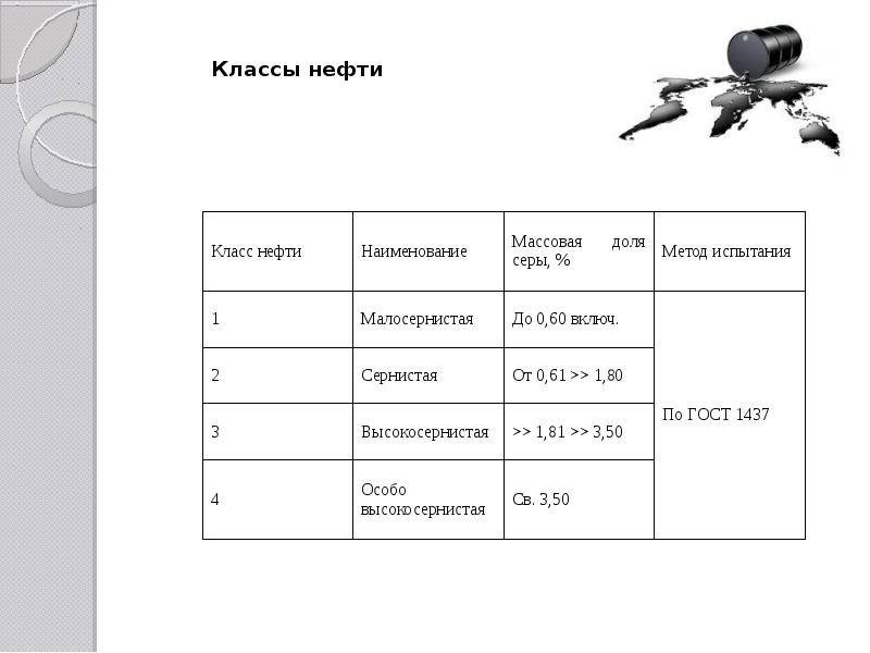 Классы нефти