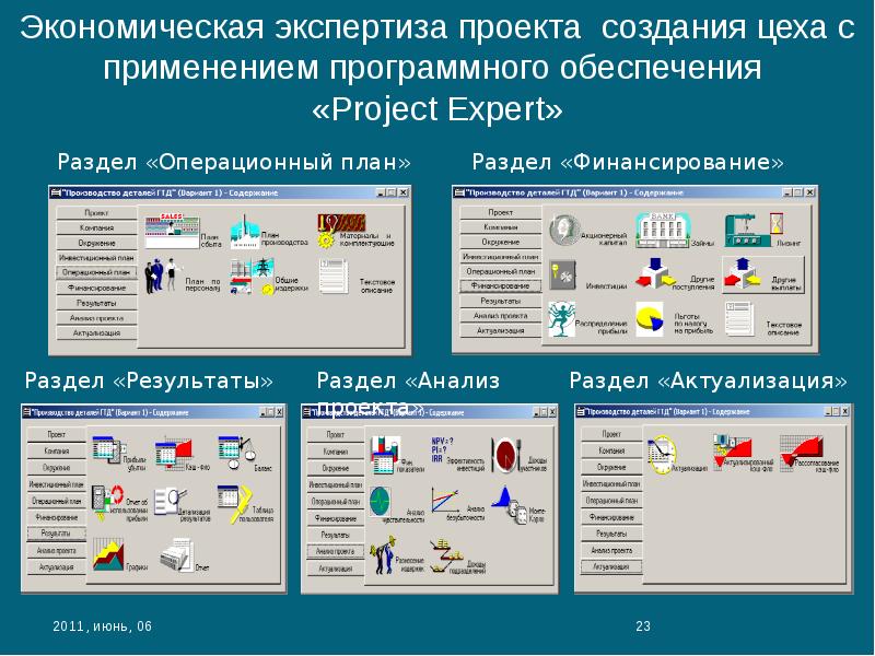 Операционный план проекта это