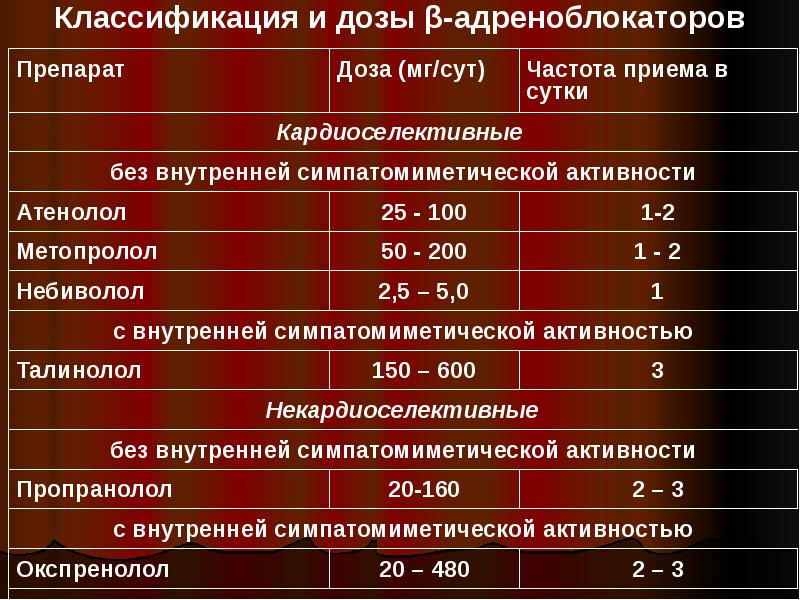 Болезнь дозе. Метопролол при гипертонической болезни. Стадии гипертонической болезни классификация 2020. Метопролол доза. Метопролол дозировка при гипертонической болезни.