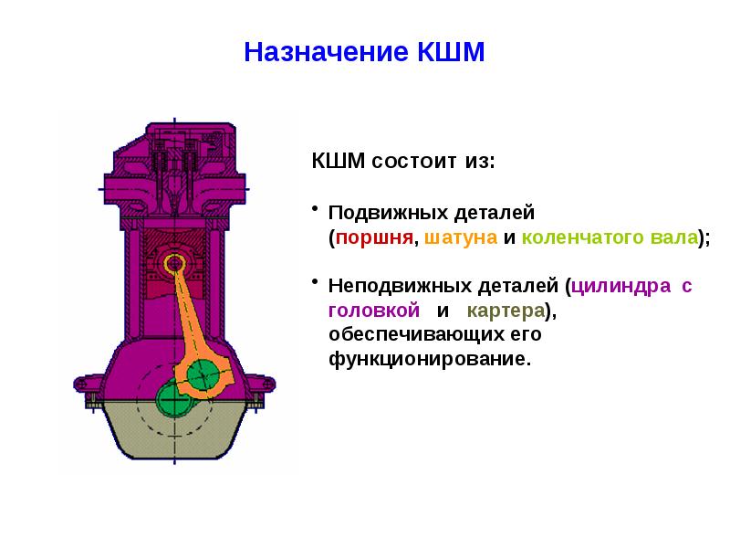 Презентация кшм двигателя