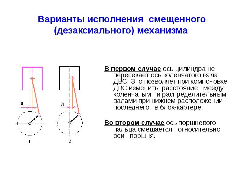 Кривошипно шатунный механизм презентация