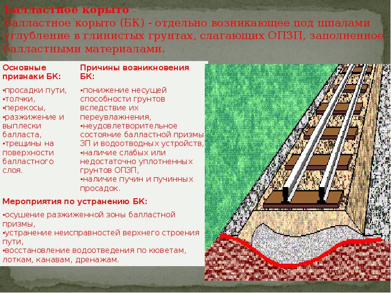 Презентация по земляным работам