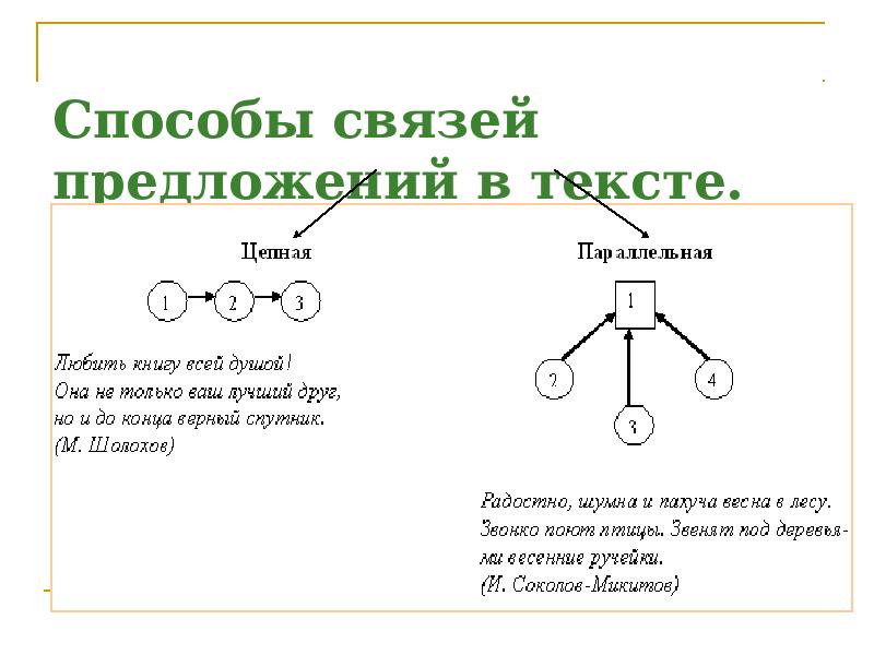 Данное и новое в тексте описании. Типы связи предложений в тексте таблица. Способы связи в тексте. Связь предложений в тексте. Способы и средства связи предложений.